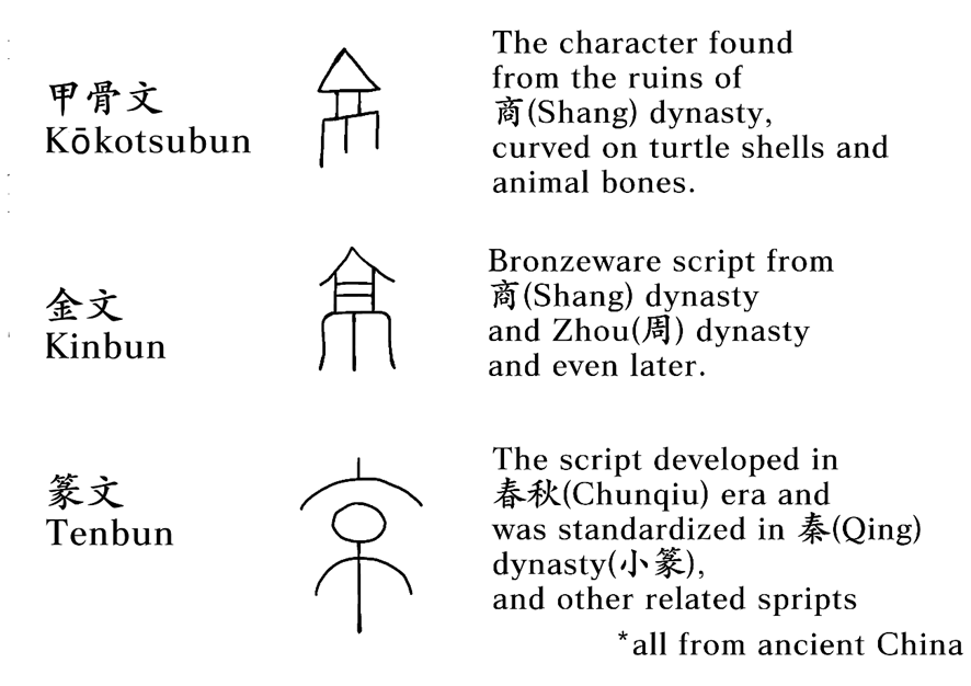 Kanji for Tokyo: 東京 — What Each Character Means | Kanji Tools